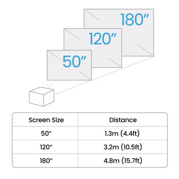 GP520 | 4K HDR 2600lm Home Entertainment Projector with Google TV - Image 17